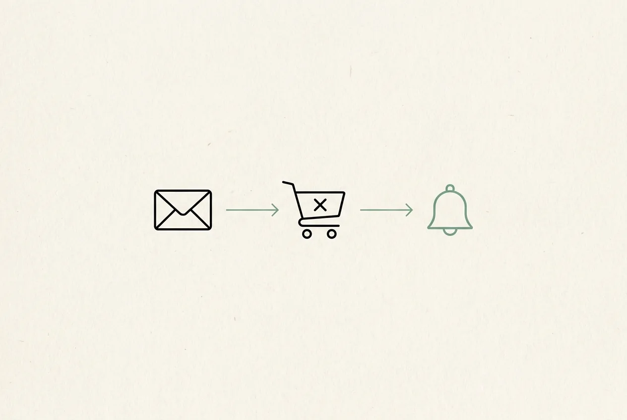 Abandoned cart email marketing: examples and sequence